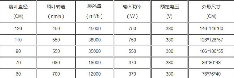 負壓風機參數圖片（piàn）_玻璃鋼負壓風機參數