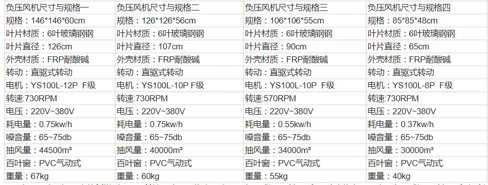 速吉牌負壓風機尺寸與(yǔ)參數,負壓風機型號與規格(gé)大全 速吉牌負壓風機尺寸與參(cān)數,負壓風機型號與規格大全